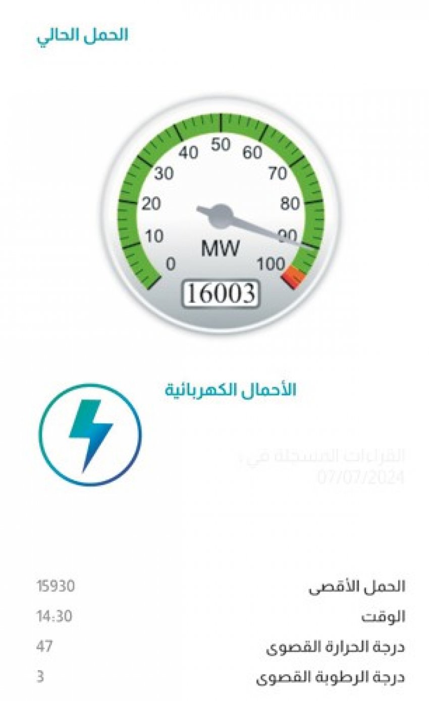 انخفاض درجات الحرارة يحافظ على استقرار مؤشر الأحمال